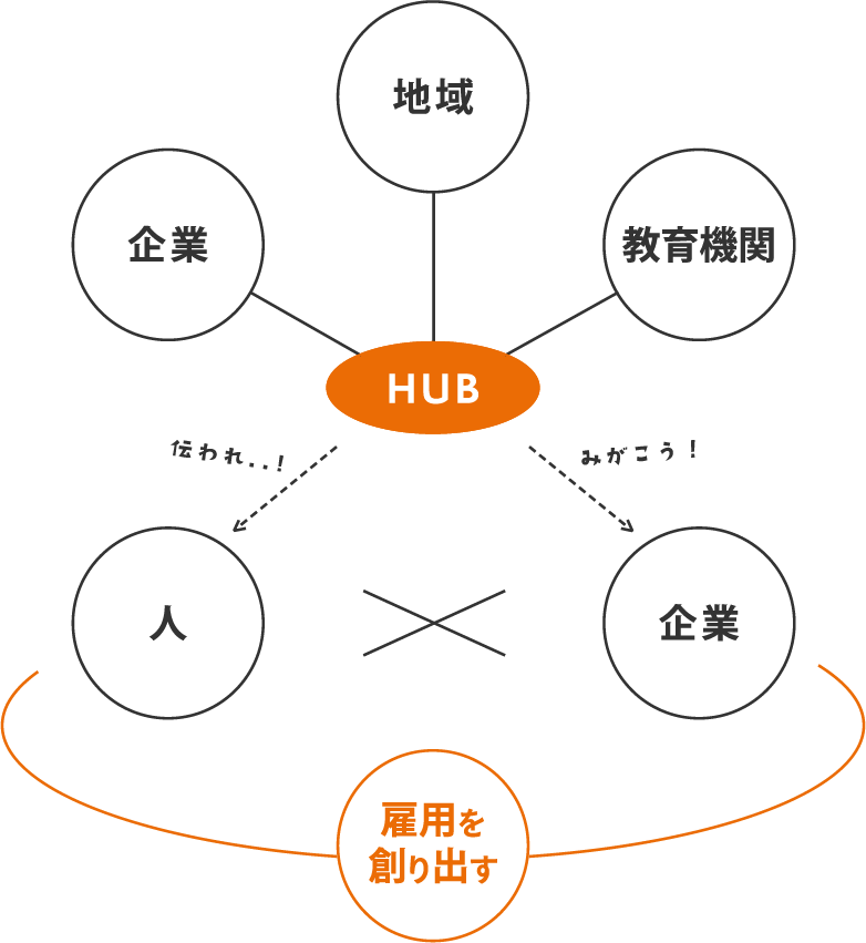 ミッションイメージ図
