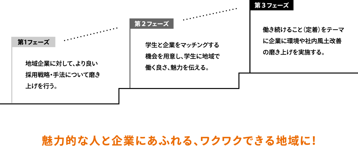 ビジョンイメージ図